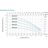 Многоступенчатый насос LEO EDH 2-30 L6934