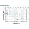 Насос для бассейна LEO XKP 1604E (1600Вт, 27 м³/ч, Н-17 м, d резьбы 2
